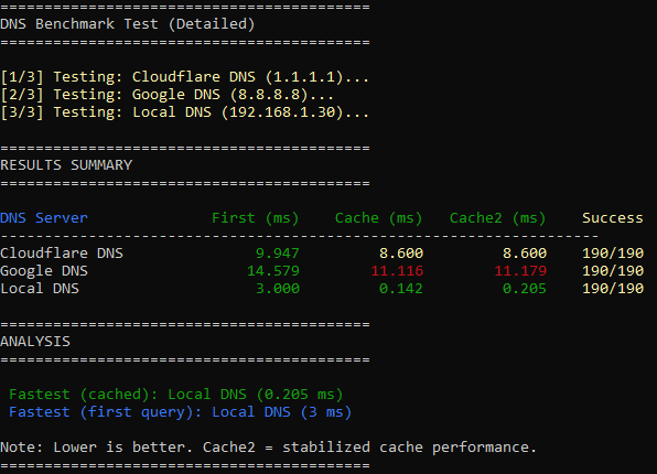 DNS Benchmark