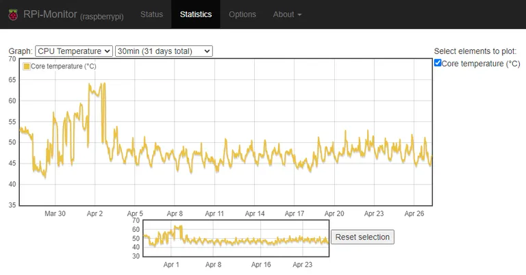 RPi-Monitor CPU temp monitoring