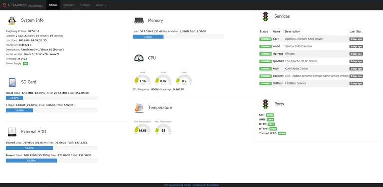 RPi-Monitor